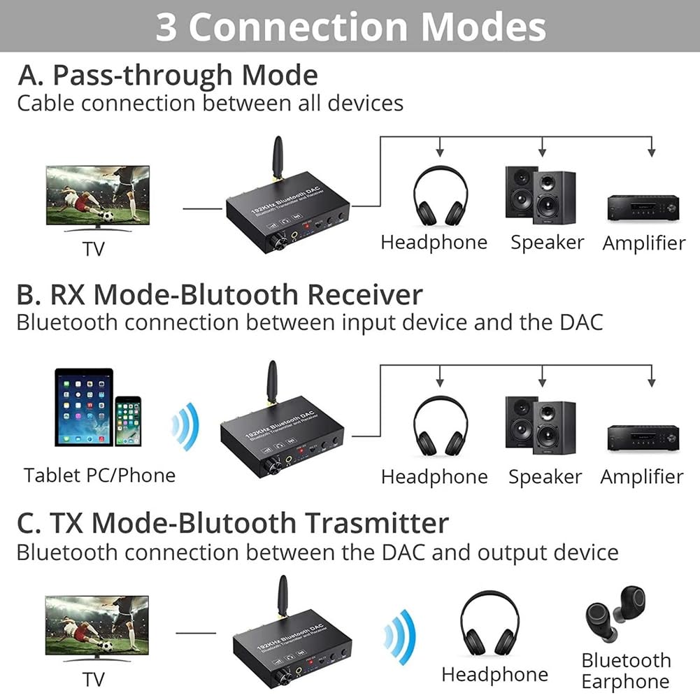 Malloy Konwerter audio Bluetooth 192 kHz Bluetooth 5.0 Konwerter audio koncentryczny na światłowodowy cyfrowy na analogowy regulacja głośności