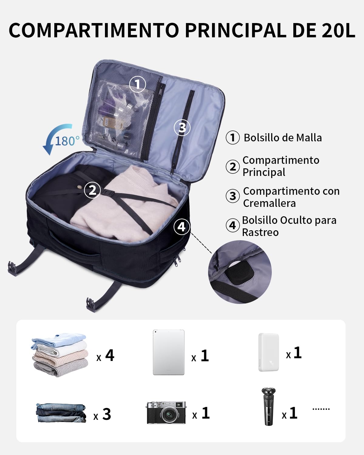 ECOHUB Ryanair Mochila Viaje Cabina Avion 40x20x25 Maletas de Viaje Cabina Bolsa de Viaje Bolso del Ordenador Portátil Maleta de Mano Under Seat Eco PET Mochila para Equipaje de Mano 20L, Azul-verde