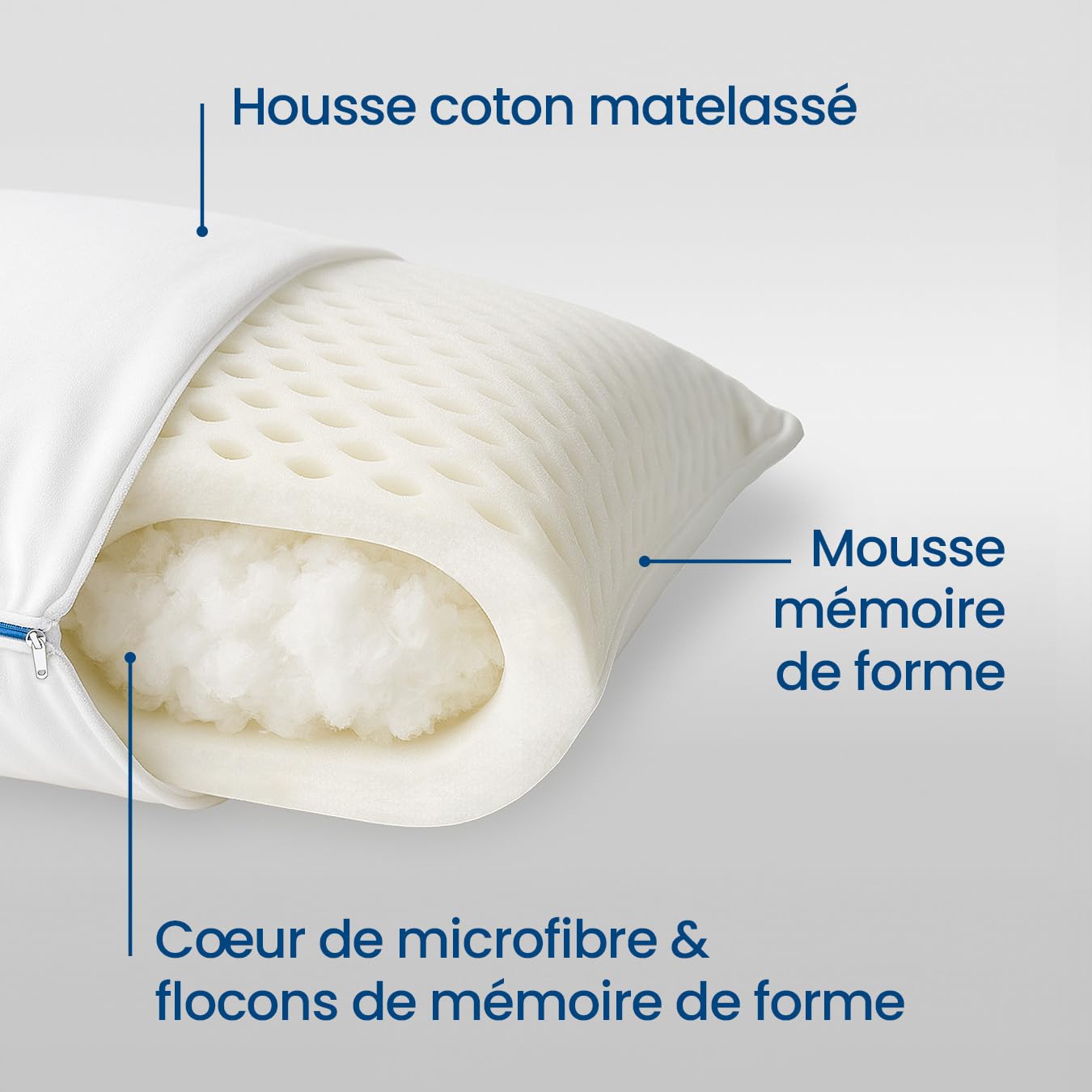 mello Oreiller mémoire de Forme, Ergonomique pour Un Confort Optimal, Coussin cervicales, Coussin mémoire de Forme pour Soutien Parfait Toutes Positions, Oreiller rectangulaire 45x65, Housse Lavable