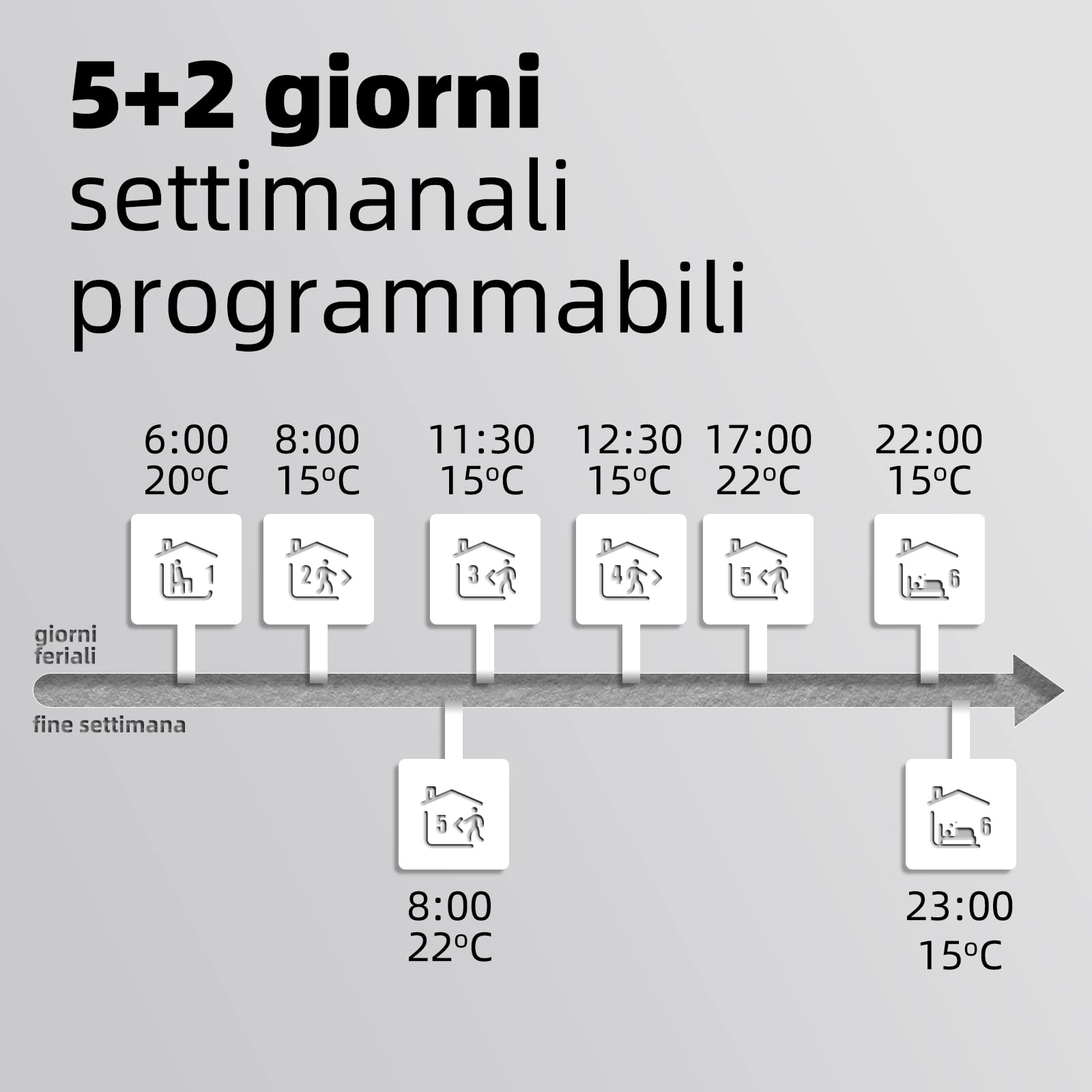 Beok Tuya Termostato Smart Wifi Termostato per Riscaldamento Dell'acqua Programmabile Termostato Ambiente a Parete Compatibile con Alexa 3A TGR86WIFI-WP