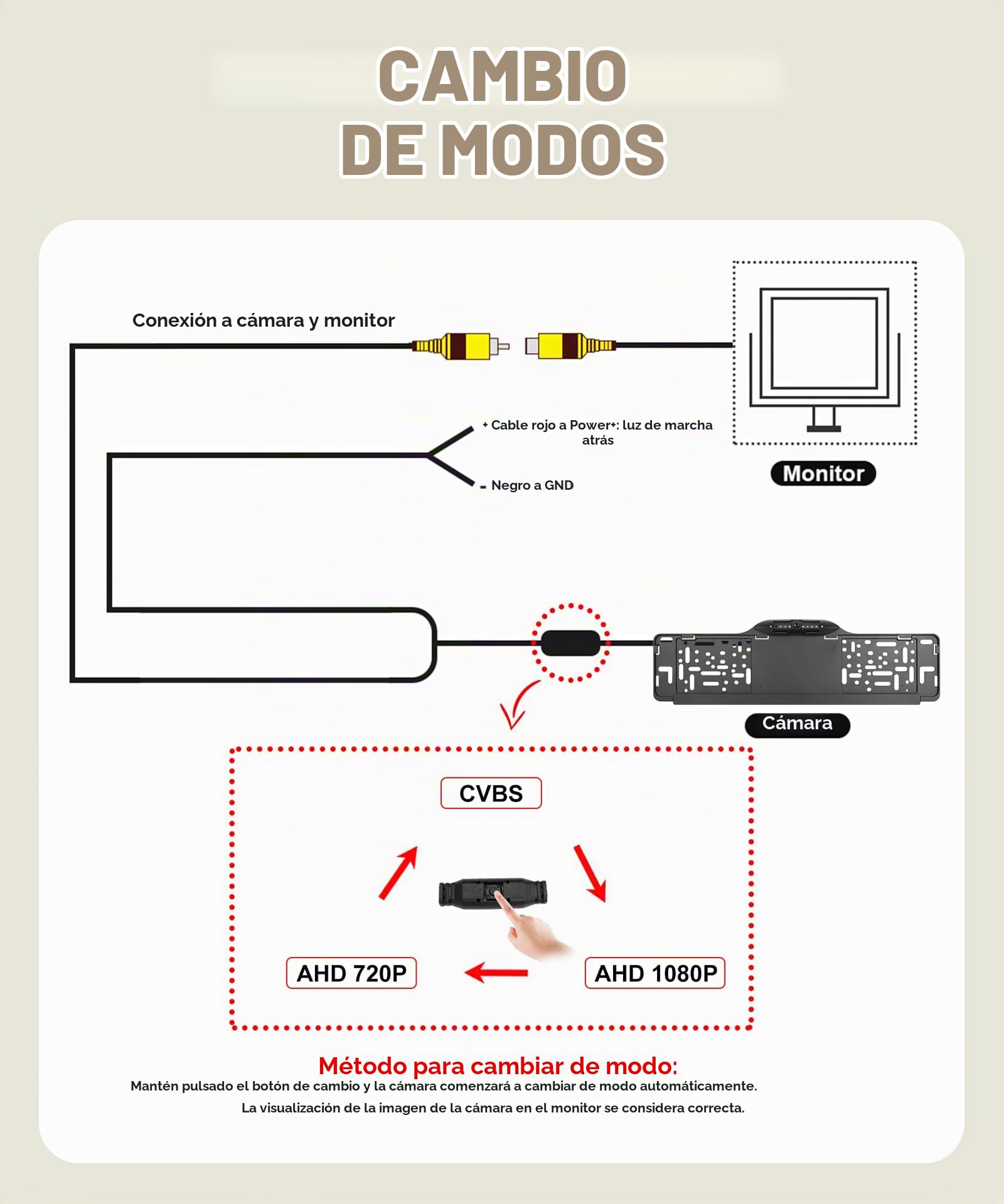Rimoody Cámara de Marcha Atrás 1080P para Matrícula Europea - 7 Leds Visión Nocturna, IP67 Impermeable, Gran Angular 100°, 3 Modos (CVBS/720P/1080P), Cámara de Aparcamiento para Coche