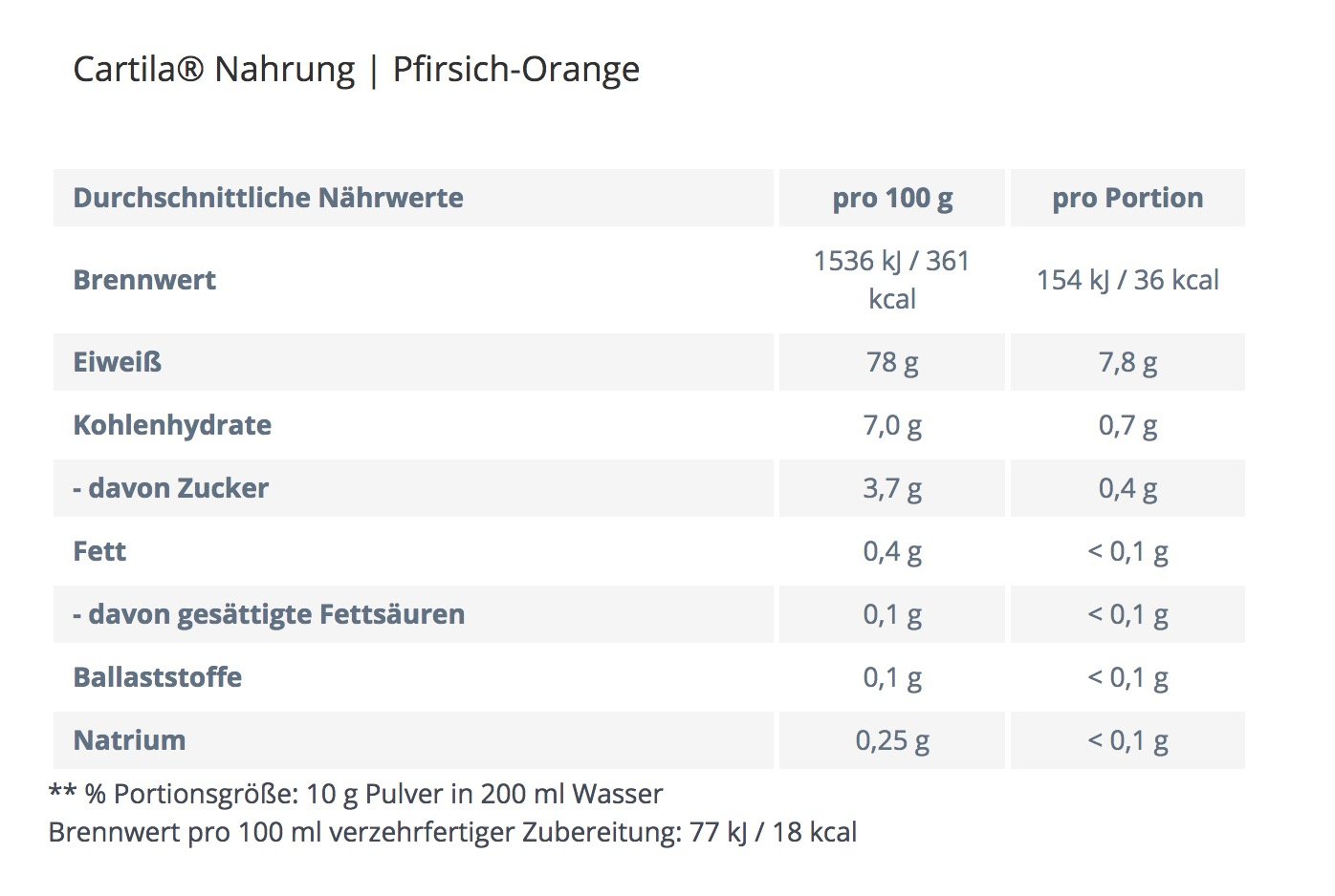 Cartila-Nahrung - Kollagenhydrolysat - 600g Pfirsich-Orange