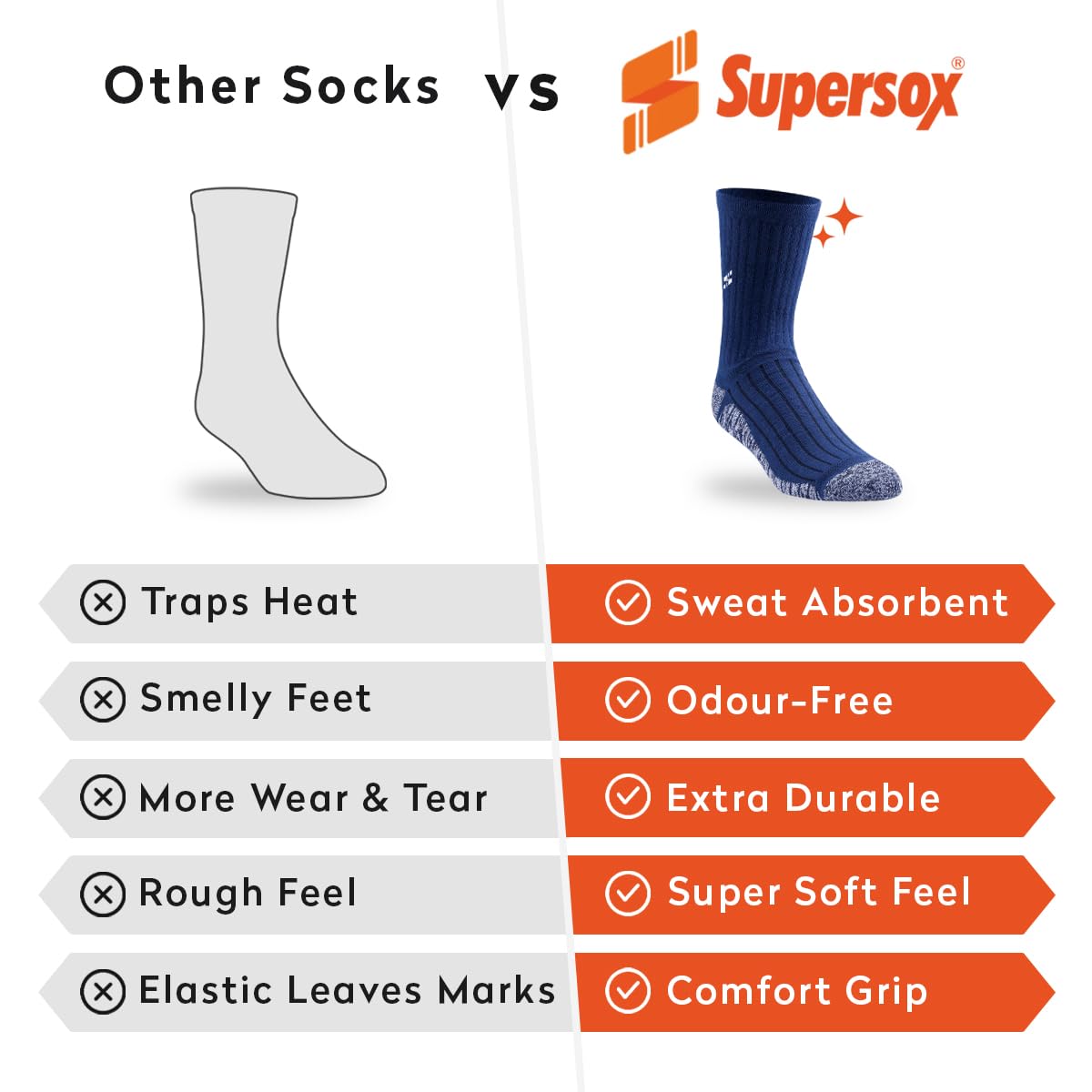 Supersox Calf Length Sports Socks for Man | Cotton Rich Breathable Fabric | Moisture Absorbant & Odour Resistant | Thick Cushioned Sole for Comfort | Running, Gym & Sports Wear | Pack of 3 4