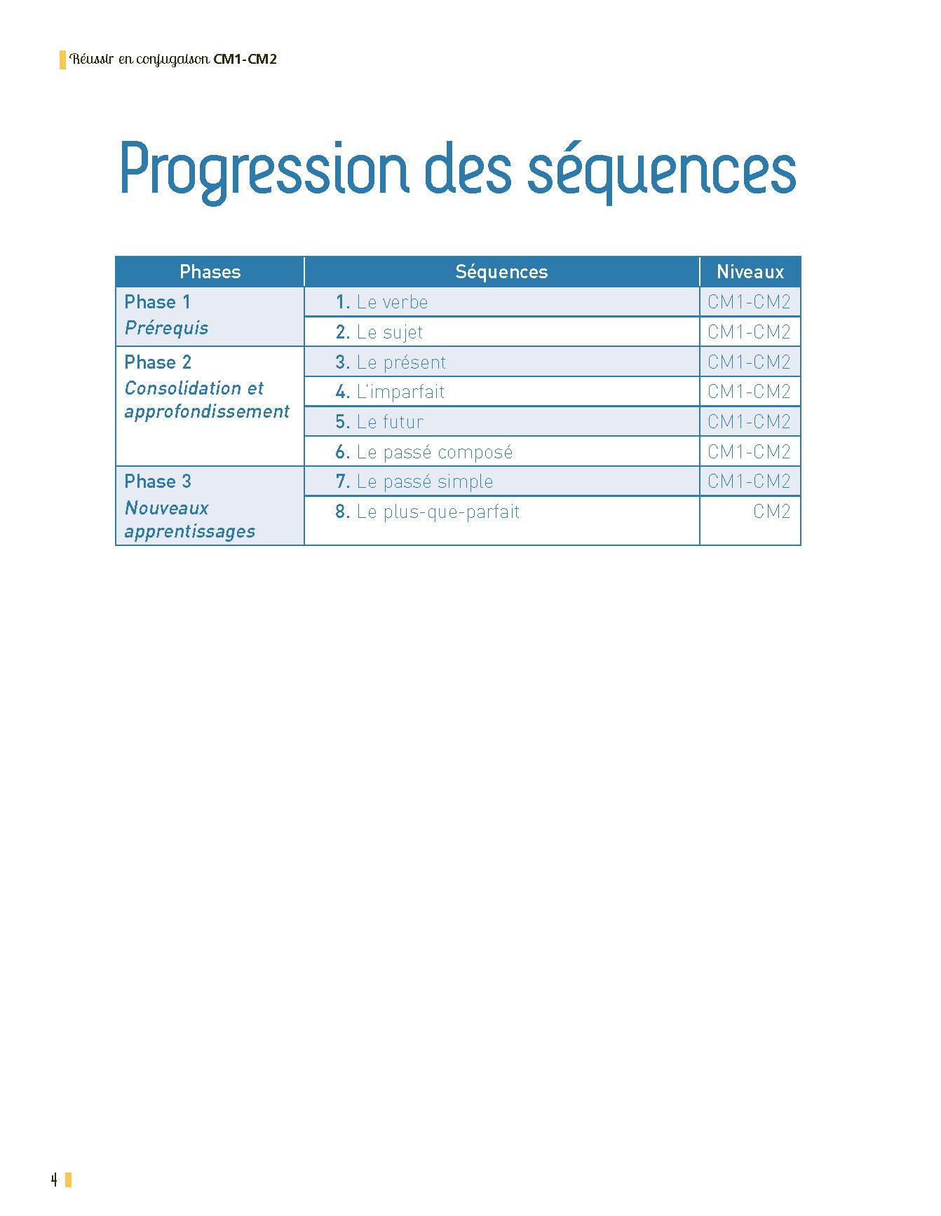 Réussir en conjugaison CM1-CM2 (+ ressources numériques) - Nouvelle édition conforme aux programmes 2025