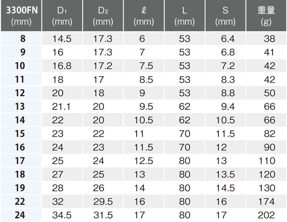 N-kae商品 Yamashita Industrial Research Institute Koken 3/8(9.5mm)SQ