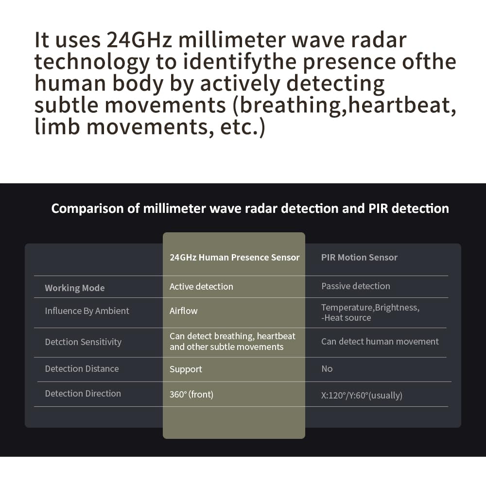 Sensore di presenza e movimento a microonde da 24 GHz con Zigbee 3.0, compatibile con Home Assistant e Zigbee2MQTT per l'automazione della sicurezza domestica (6)