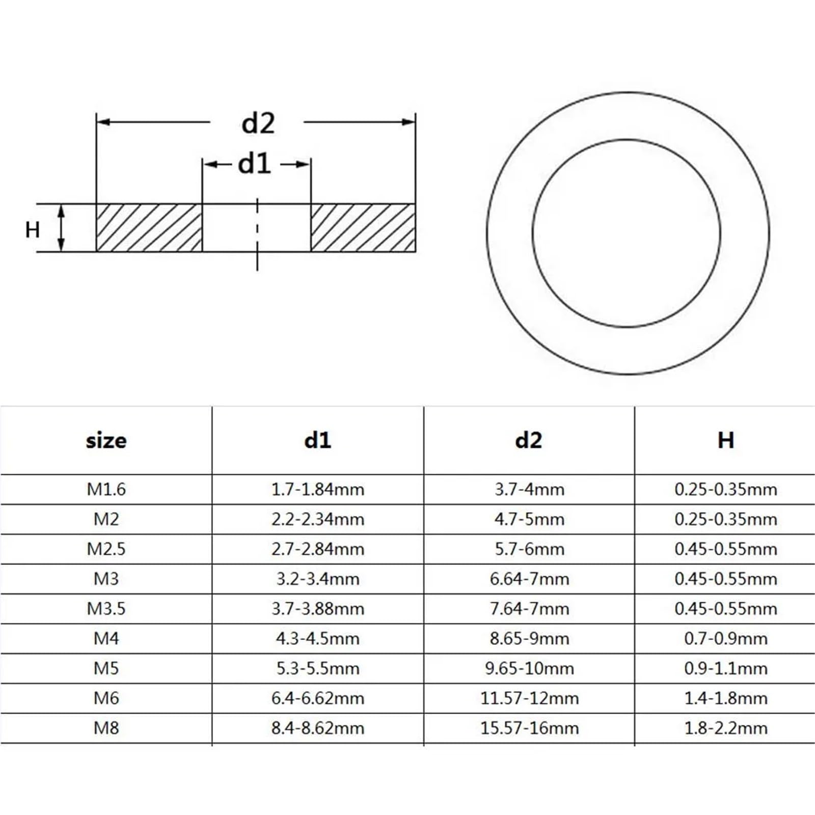1 juego de juntas planas for arandela GB97 Mix M1.6 M2 .5 M3 M4 M5 Para Bricolaje Herramientas