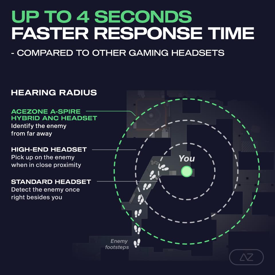 Image of AceZone A-Spire - Digital ANC Gaming Headset - Active Noise Cancellation - Speech Enhancing Noise Canceling Microphone - PC, PS4, PS5, Series X, Series S, Switch, Mobile