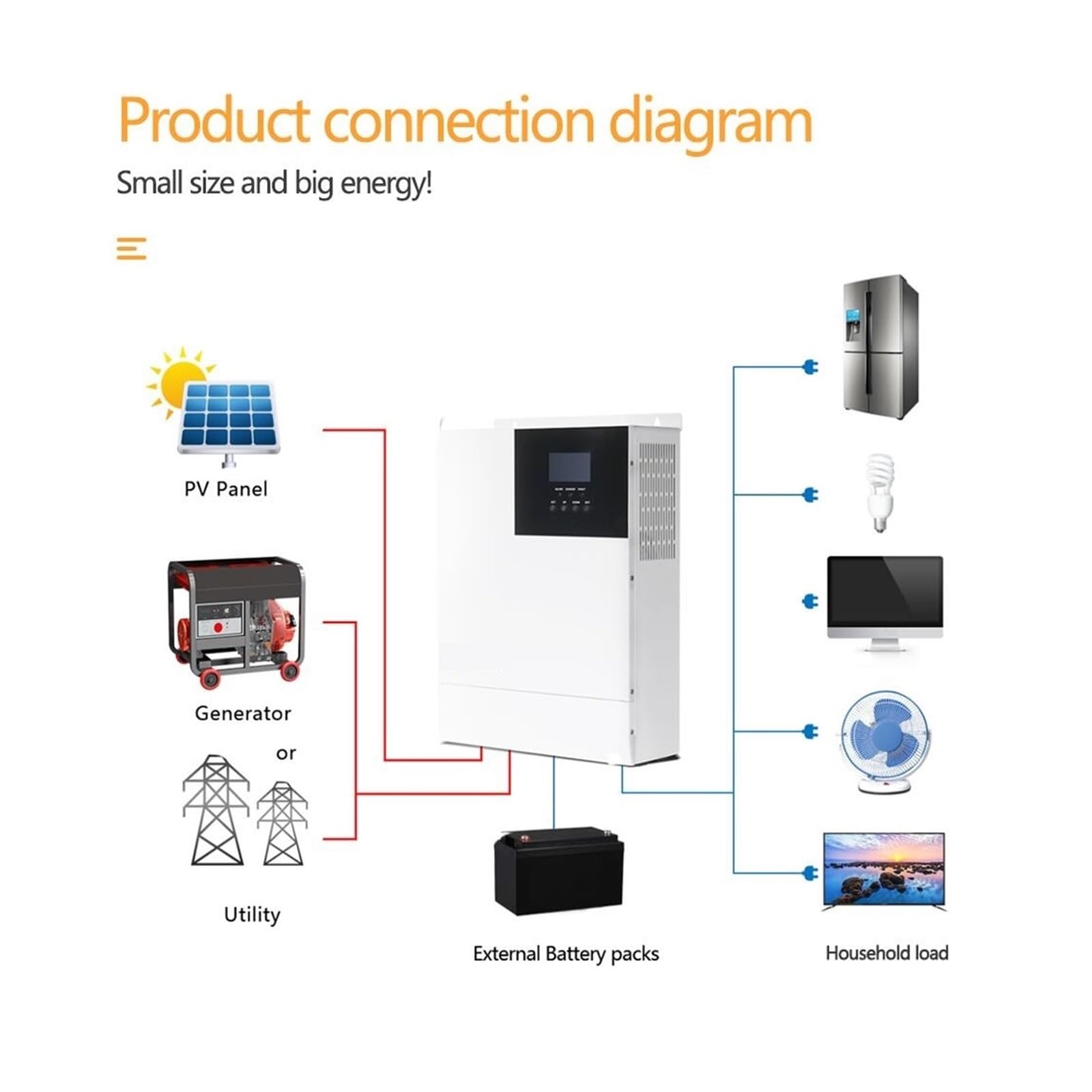 Onduleur Solaire Hybride Onduleur Solaire Hybride 5KW 48V Onde Sinusoïdale Pure MPPT 80A Contrôleur De Charge Solaire 50Hz/60Hz Hors Onduleur Réseau avec WiFi(5000W with WiFi)