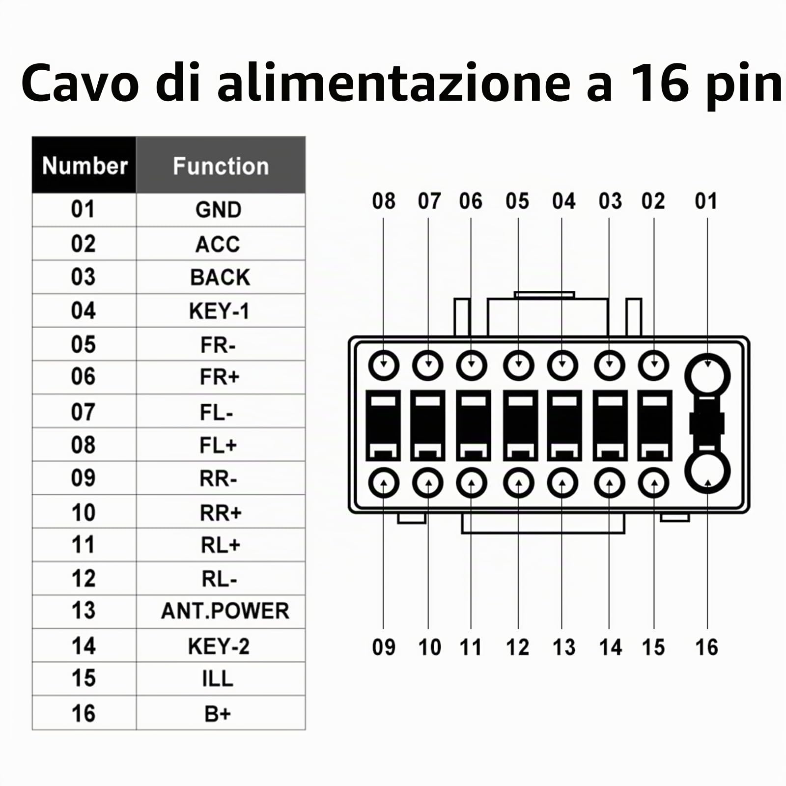 Hodozzy 36Pin e 40Pin Adattatore Cavo ISO con Canbus per VW Golf Polo Skoda Seat Touran Autoradio Standard ISO Adattatore per Android Autoradio con SWC e Cablaggio Della Linea di Controllo Retromarcia