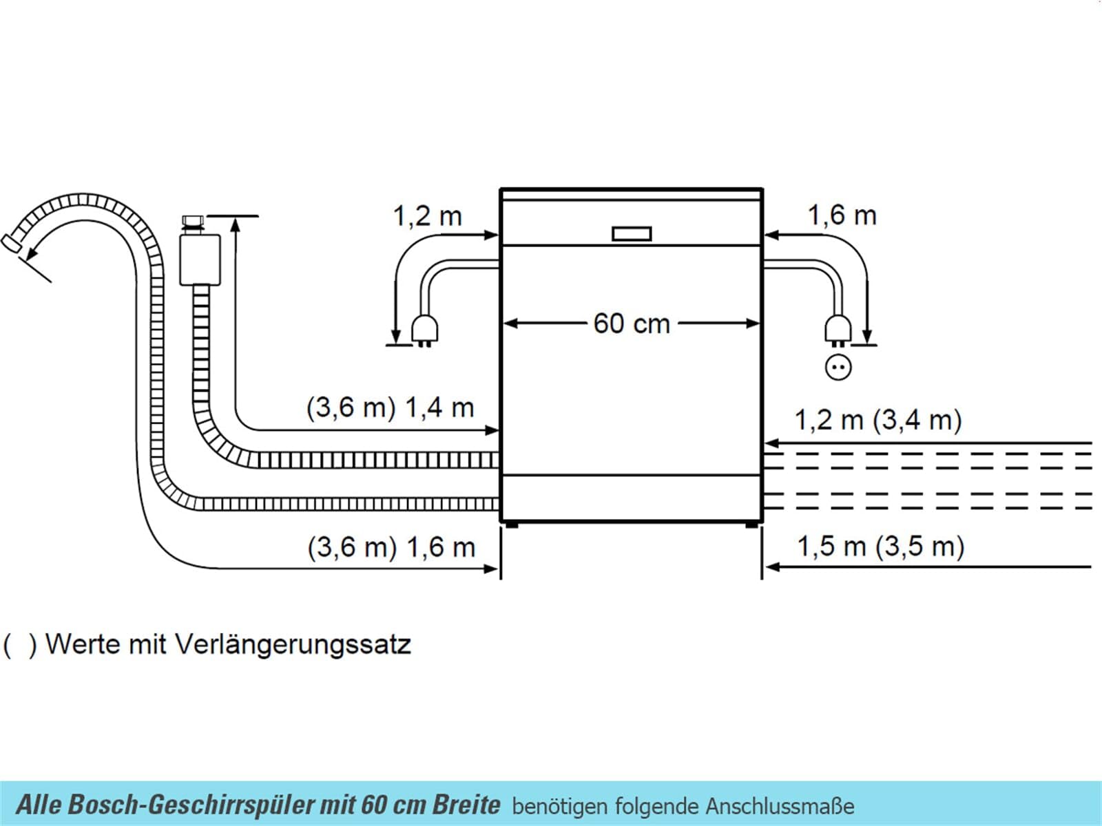 Bosch SMV2ITX22E Serie 2 Geschirrspüler Vollintegriert/E / 60 cm / 92 kWh/100 Zyklen / 12 MGD/InfoLight/Extra Trocknen/VarioBesteckkorb/Home Connect