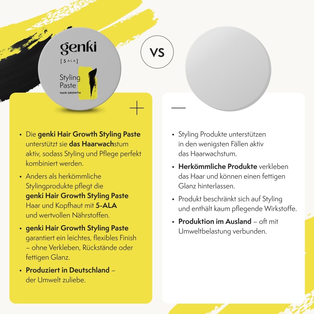 Hair Growth Set Shampoo, Tonic und Styling Paste
