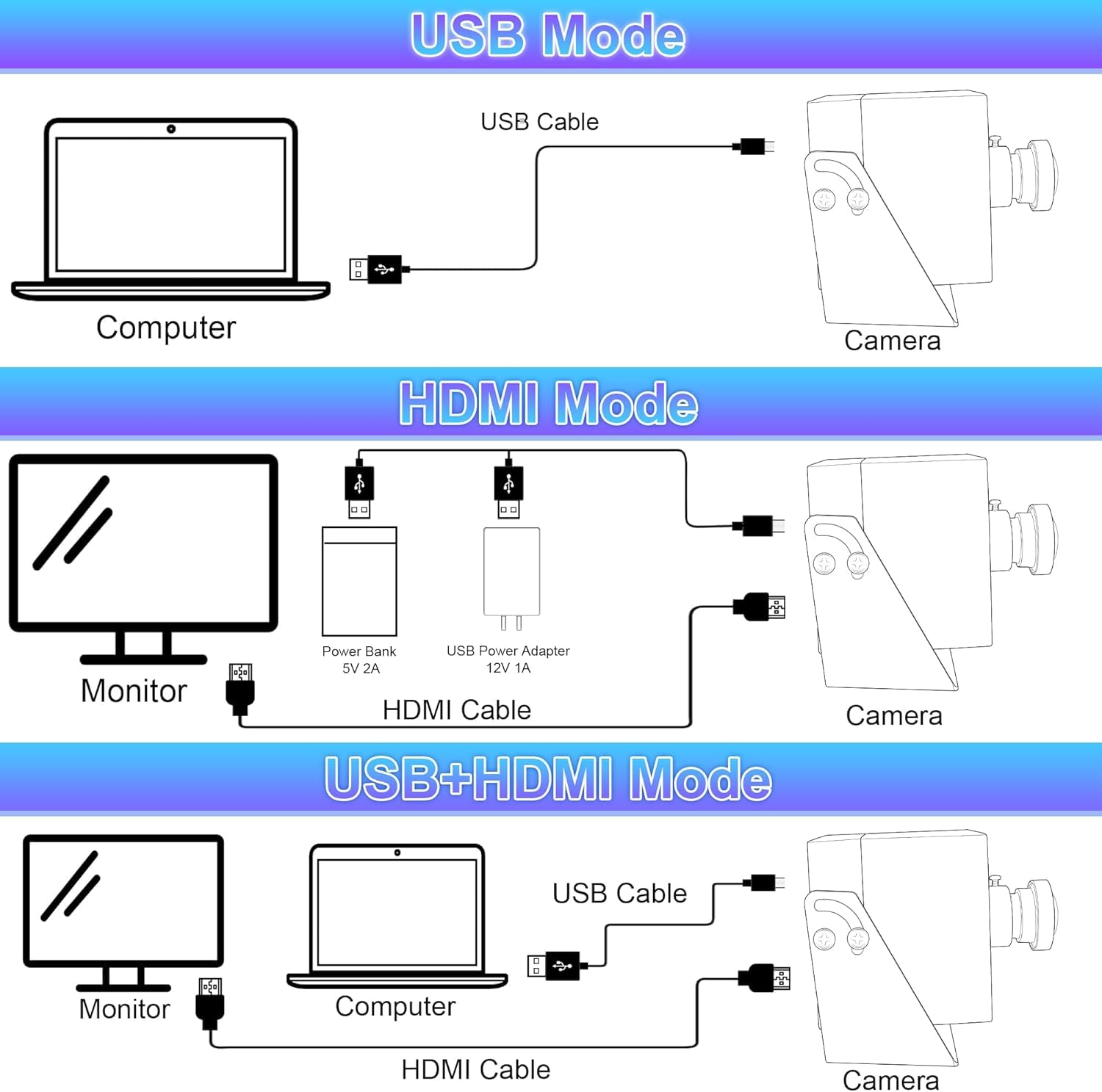 Svpro 4K 60fps Kamera - USB 3.0 & HDMI Dual-Ausgang, M12-Fischaugenobjektiv