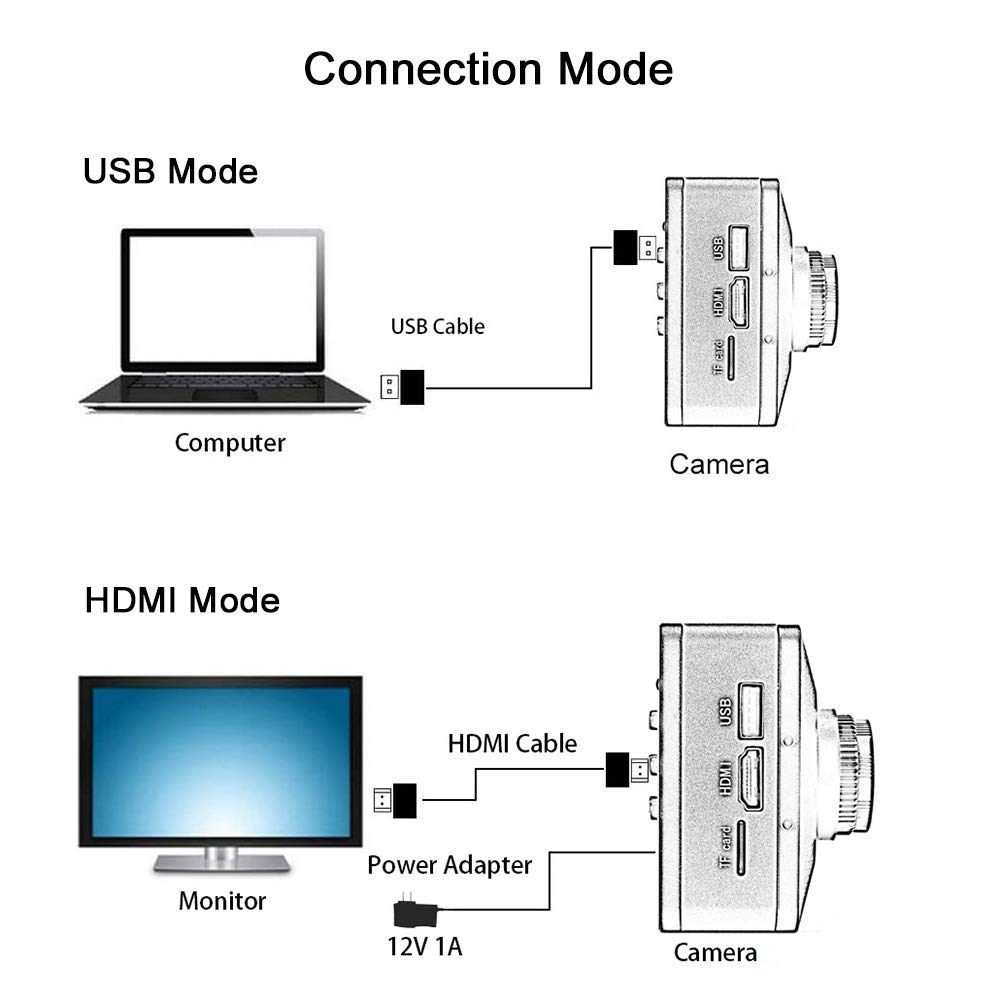 HAYEAR Cámara de microscopio industrial 4K UDH 2160P 1080P HDMI USB para máquina PCB placa CPU; soporte de PC Windows/Mac/Linux