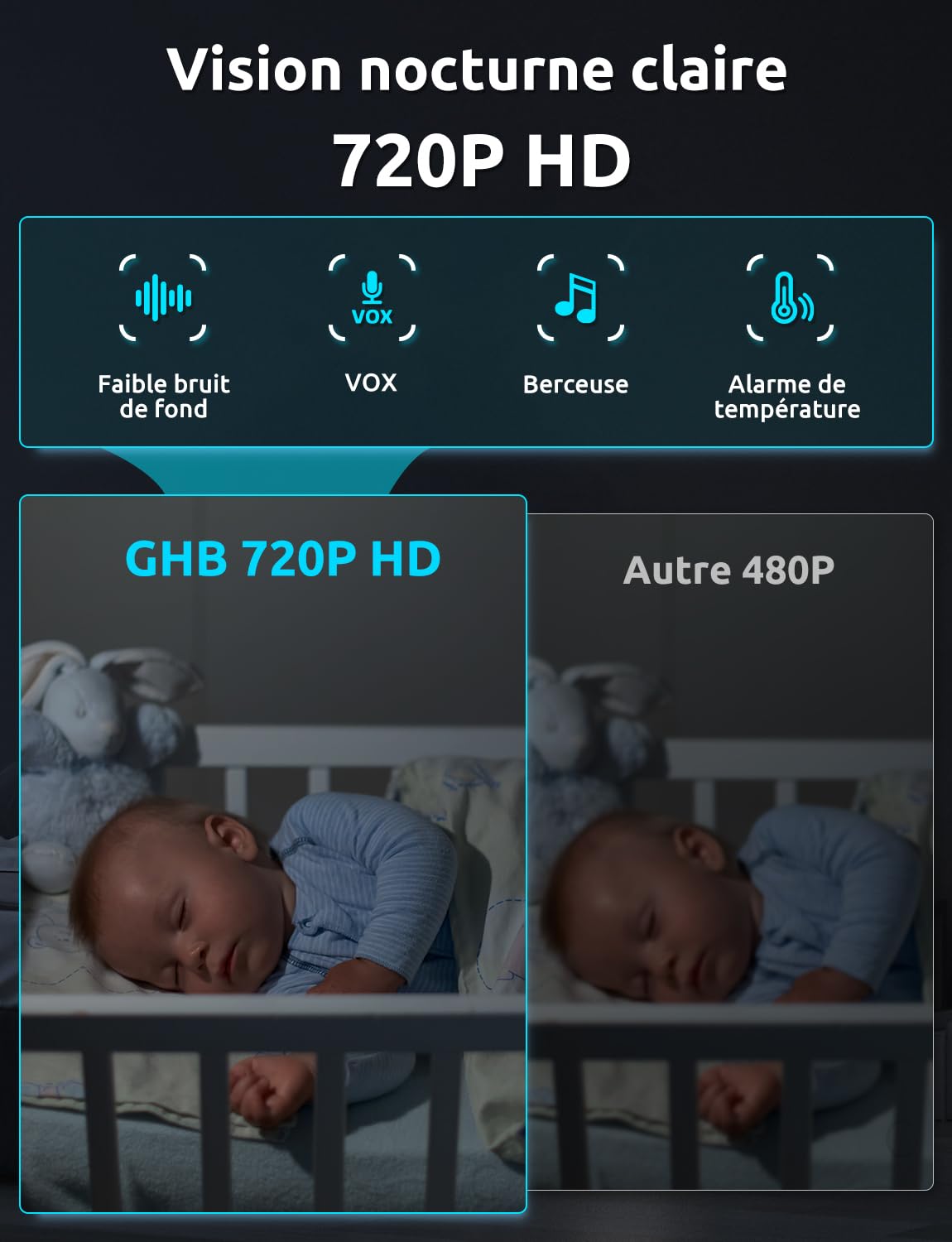 GHB Babyphone Camera 5" sans WiFi Capteur de Température Vision Nocturne