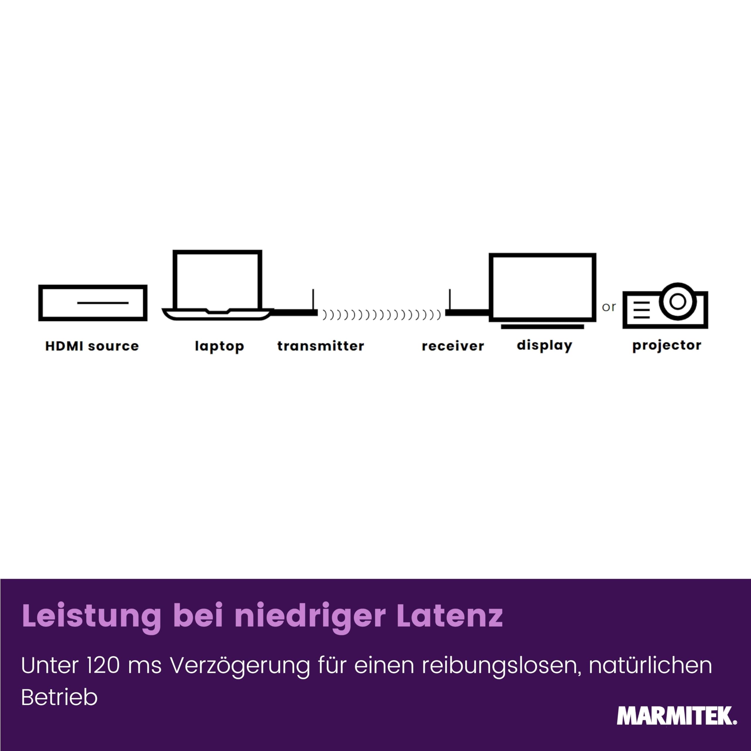 Marmitek Stream S1 Pro - Wireless HDMI Extender 1080p Full HD USB-C Laptop | Drahtloser HDMI Sender Empfänger für Präsentationen, Plug & Play ohne WLAN/Software, USB-C, 20 m und geringe Latenz