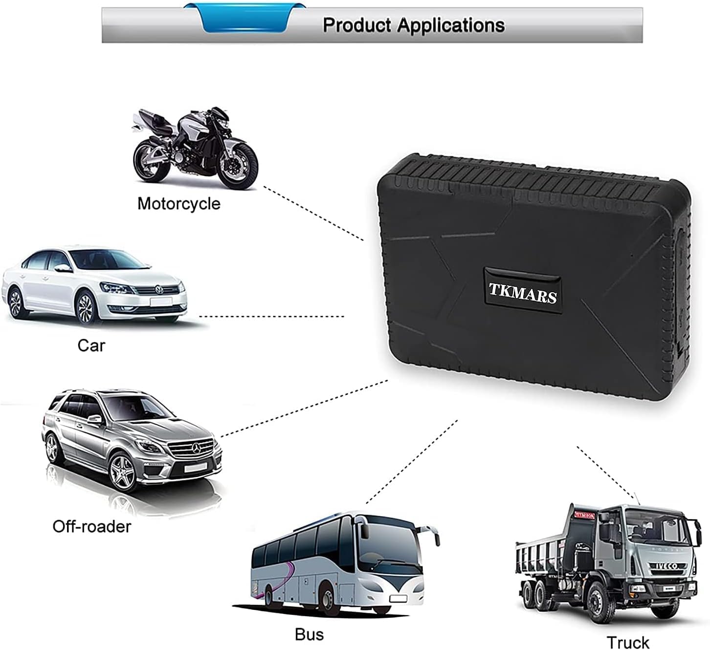 TKMARS GPS Tracker per Auto 120 Giorni Standby 10000mAh, Localizzatore GPS per Auto IP65 con App Geo-fence Alarm TK915