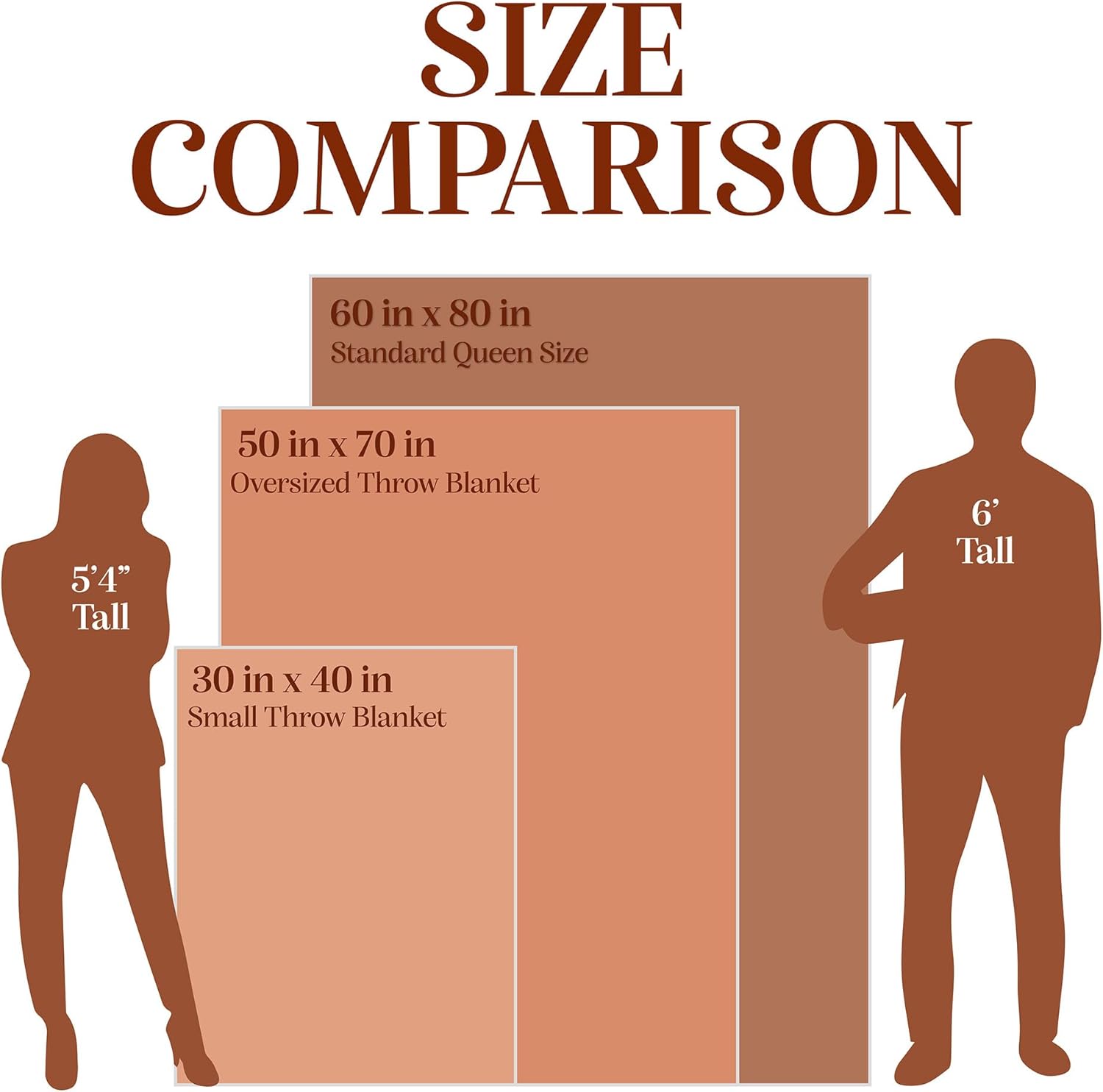 Outrageously Soft Checkered Throw Blanket – 50 inches x 70 inches Cozy Polyester Blanket for Home & Travel-Terracotta