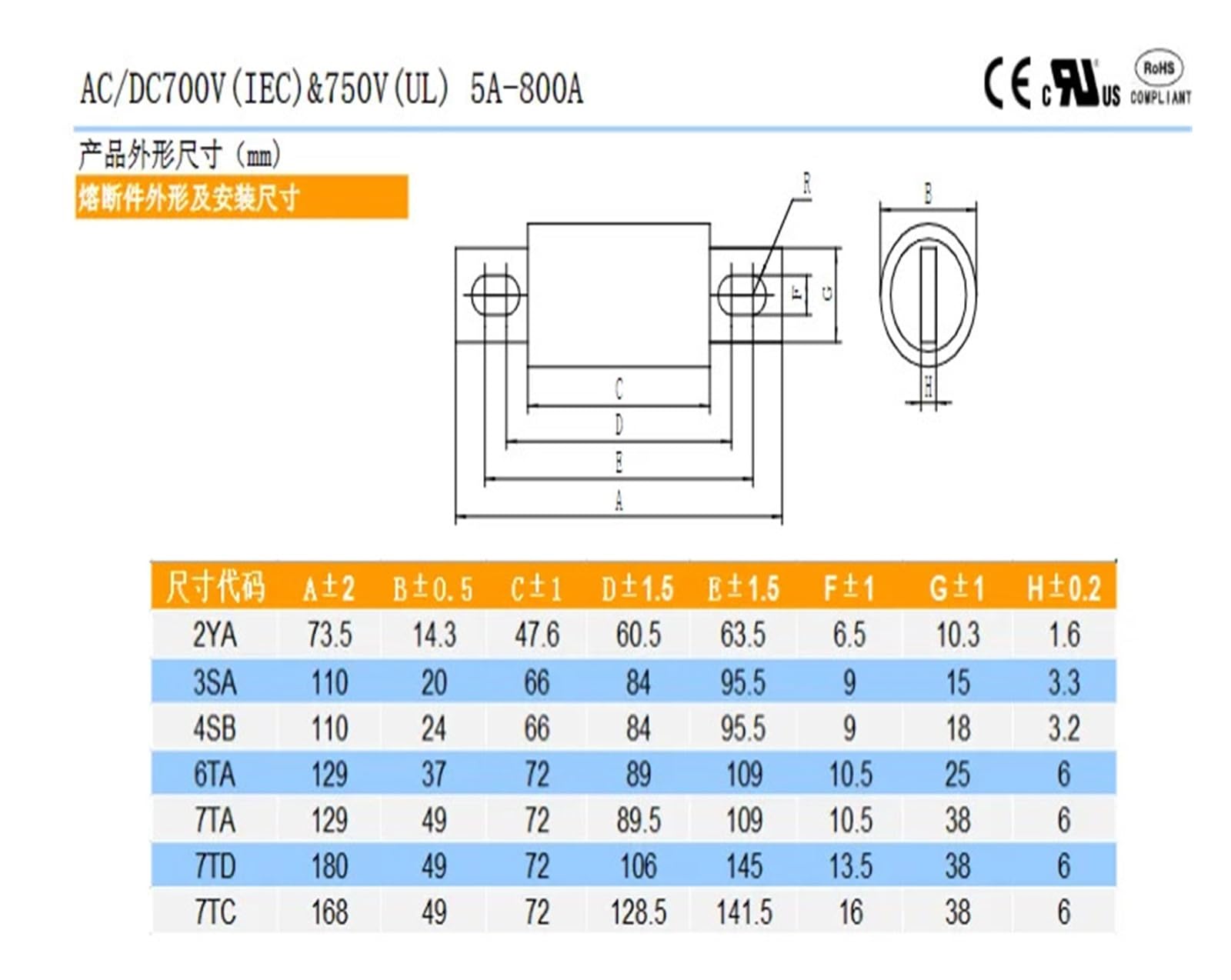 1 Fusible RS309-MF(400A)