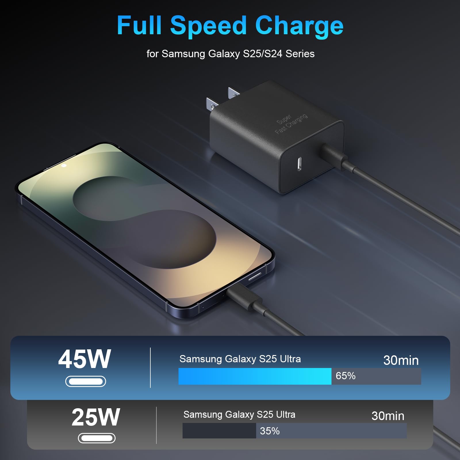 Paquete de 2 cargadores súper rápidos USB C de doble puerto para teléfono Android tipo C, bloque de carga rápida con cable de carga tipo C de 10 pies para Samsung Galaxy S25/S25 Ultra/S25+/S24 Ultra