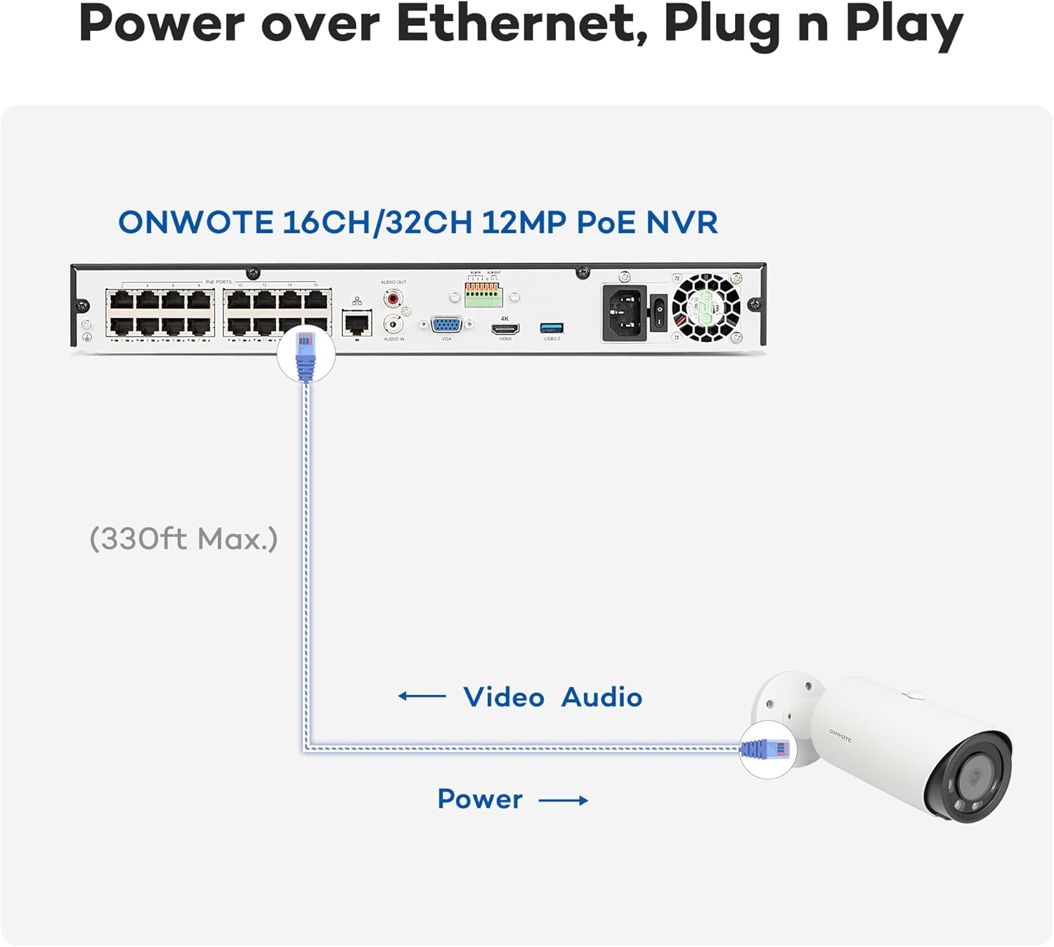 ONWOTE 12MP PoE IP Security Camera Outdoor, Smart Color Night Vision, 4000x3000 12 Megapixels 30fps, 123° FoV, AI Detection, Commercial Wired Camera for Business, Add-on to PoE NVR System