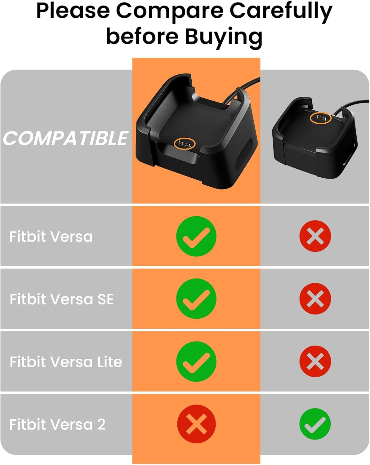 Wall Charger for Fitbit Versa 1/Versa Lite/Versa SE, Replacement Charging Dock Cable Cord for Versa, Versa Lite Smart Watch