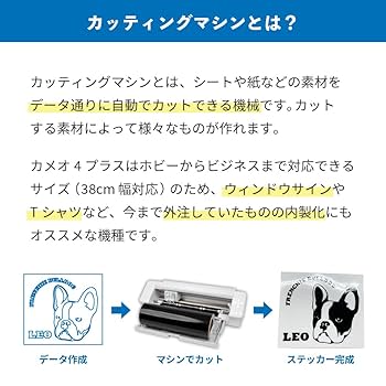 Amazon.co.jp: [セット商品] 正規代理店 シルエット カメオ4