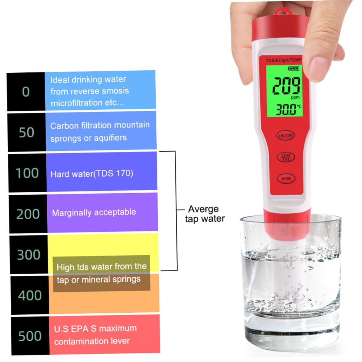 Amosfun Misuratore Digitale Acqua Penna Tester per Ph Ec e Temperatura Sonda Lunga e Display Retroilluminato per Test Rapido e Affidabile