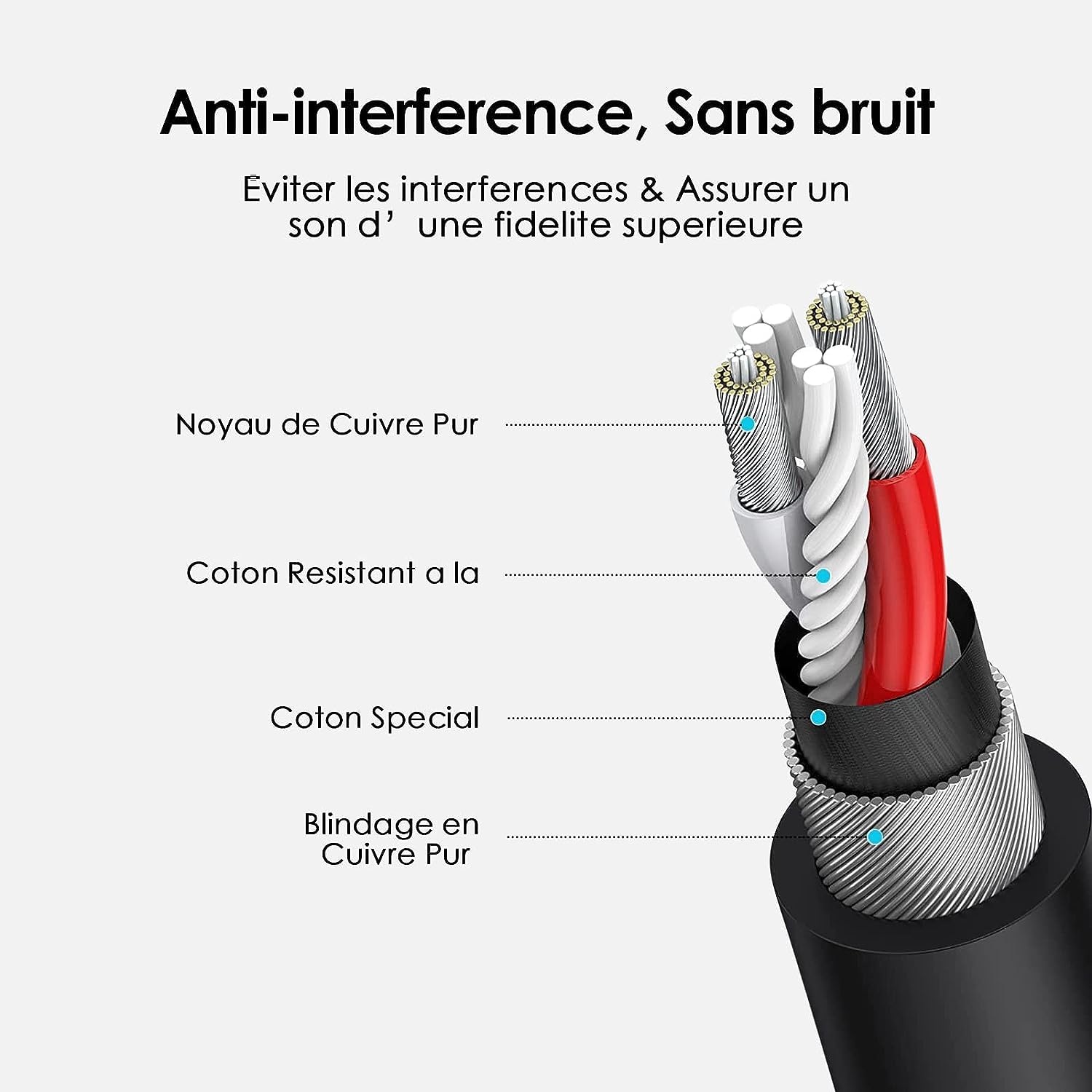 SHULIANCABLE Câble XLR, Professionnel symétrique Mâle vers Femelle Microphone Cable, Compatible avec Microphone, Table de Mixage, Caméra, Amplificateur, Alimentation Fantôme, Hautparleur (1M)