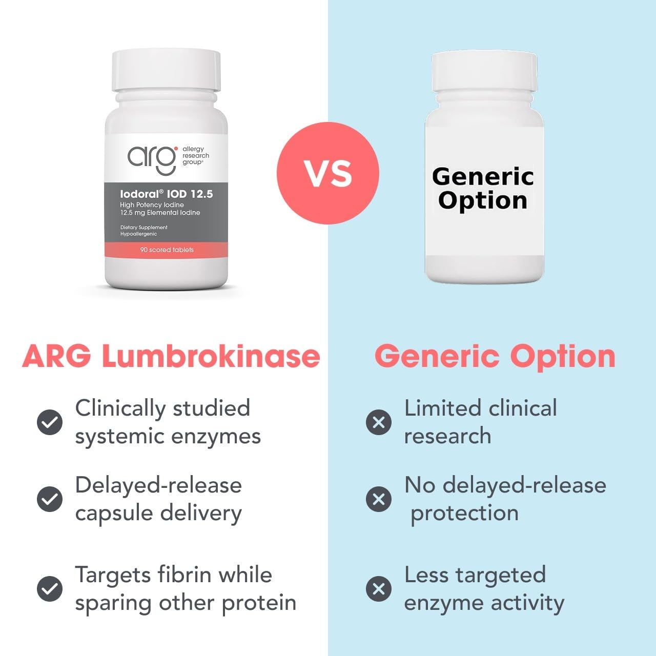 Allergy Research Group ARG Lumbrokinase Delayed-Release Enzyme, 60 Capsules — Amazon image 7
