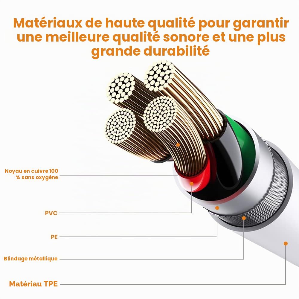 Câble USB Type-B vers Midi 1,5 m Câble USB OTG compatible avec iPhone, appareils iOS, contrôleur Midi, instrument de musique électronique, clavier midi, interface audio, microphone USB
