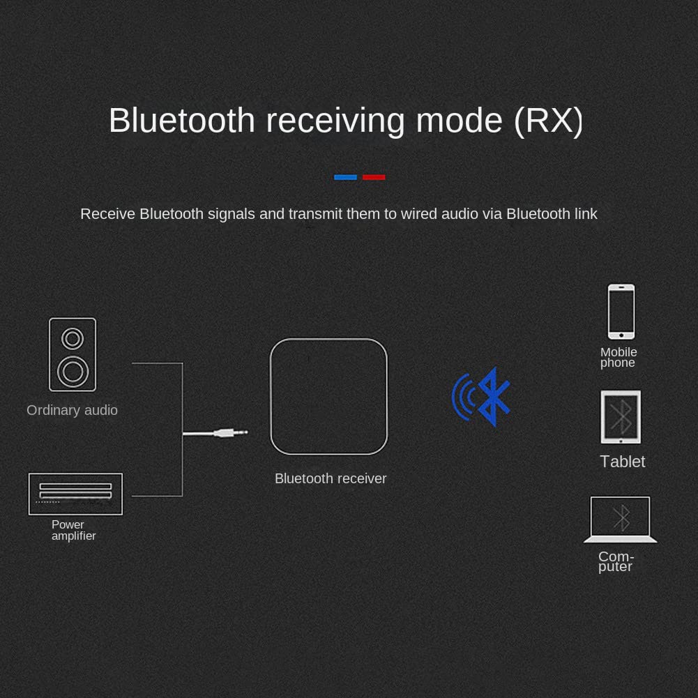 SPDIF Bluetooth 5.2 Audio 3.5Mm Aux Optique StéRéO RéCepteur Transmetteur Adaptateur pour TV Voiture Haut-Parleur Amplificateur