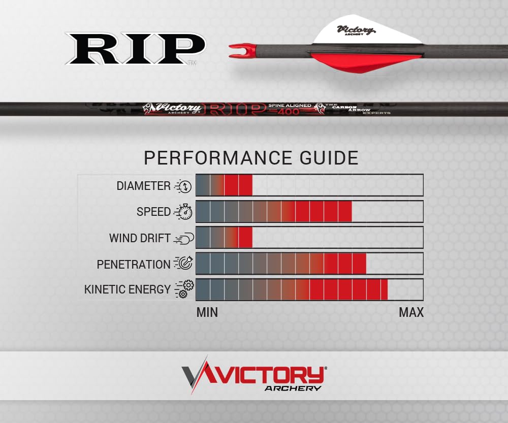 Victory Archery RIP 0.204