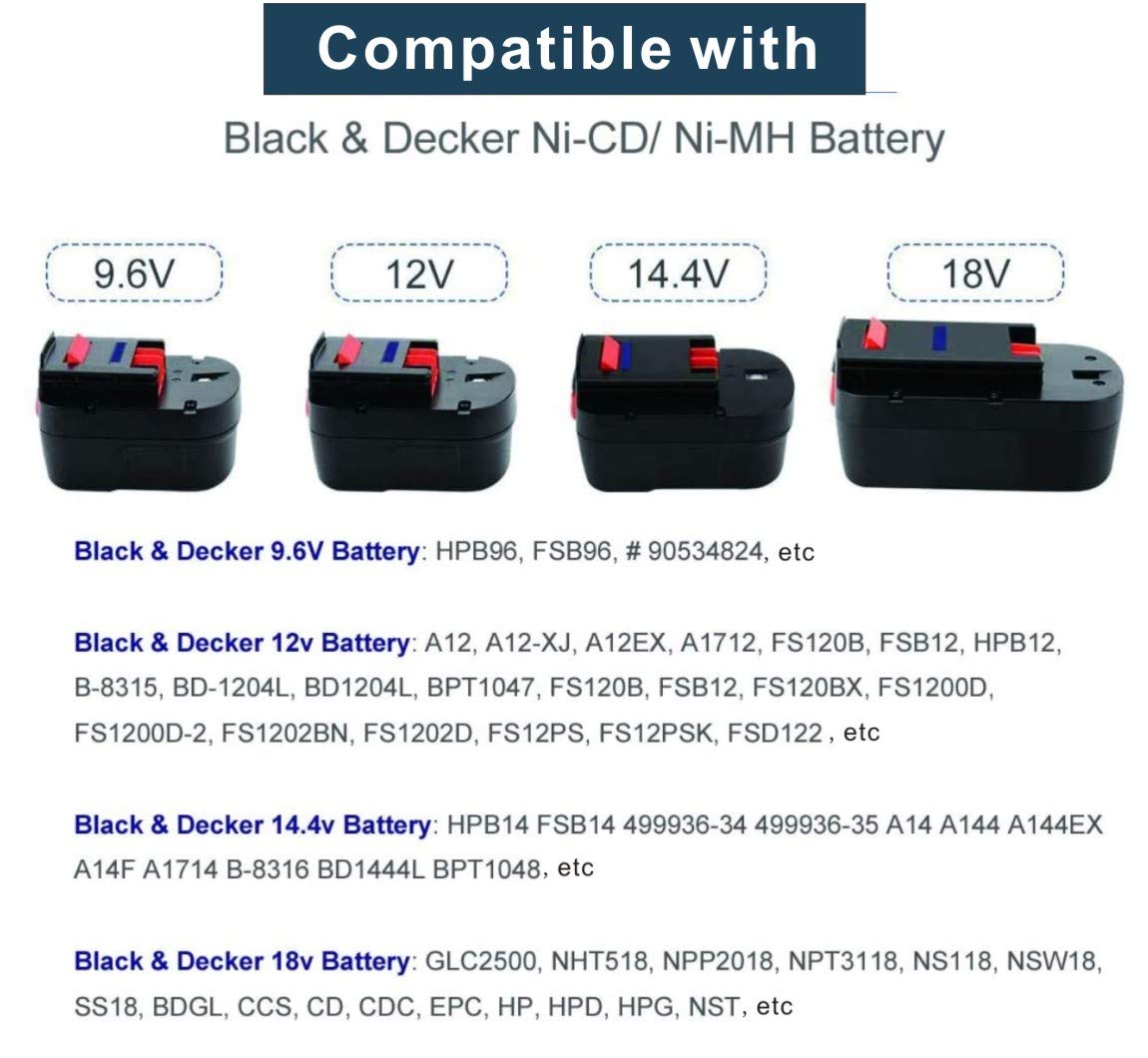 Replacement for Black&Decker 18V 14V 12V 9.6V NiCad & NiMh Battery Charger,Compatible with Battery HPB18 HPB14 HPB12 HPB18-OPE FSB18 FSB14 FS12B HPB96 FSB96,etc 5