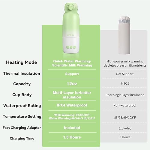 Miniatura 7 de Calentador de botellas portátil, gran capacidad de 12 onzas con dos modos de calentamiento para leche materna y agua, control inteligente de