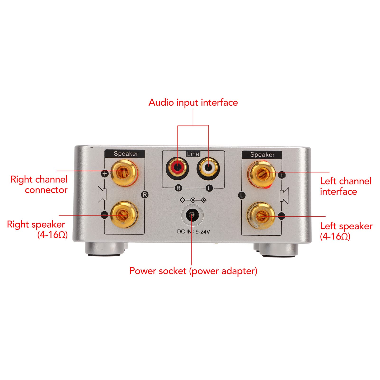 Hidyliu Mini Amplificatore Bluetooth Classe D con qualità Superiore per Home Theater e Uso Portatile, Supporta 128 GB