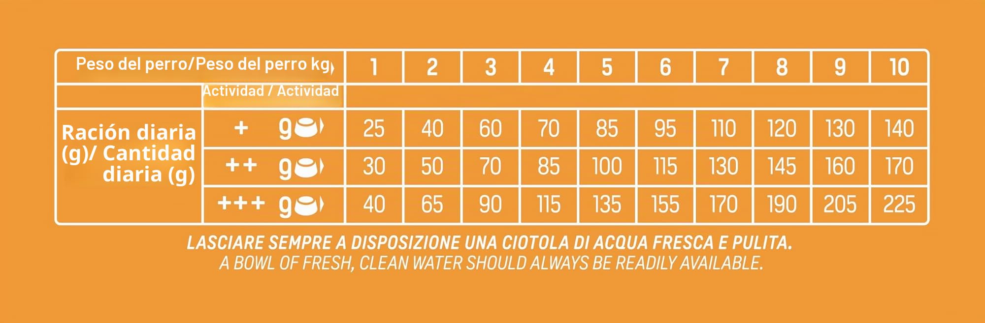 Natural Trainer Sensitive No Gluten Alimento para Perros Adultos con Cordero – 7 kg