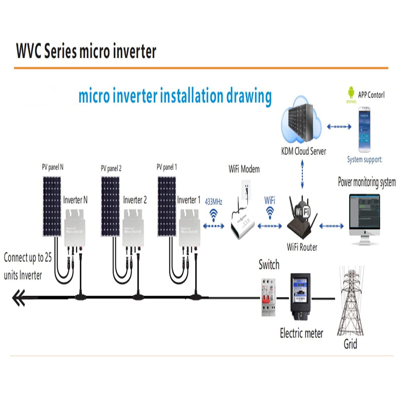 Solar Micro Inverter 120W MPPT Grid Connected Aluminum Alloy IP55