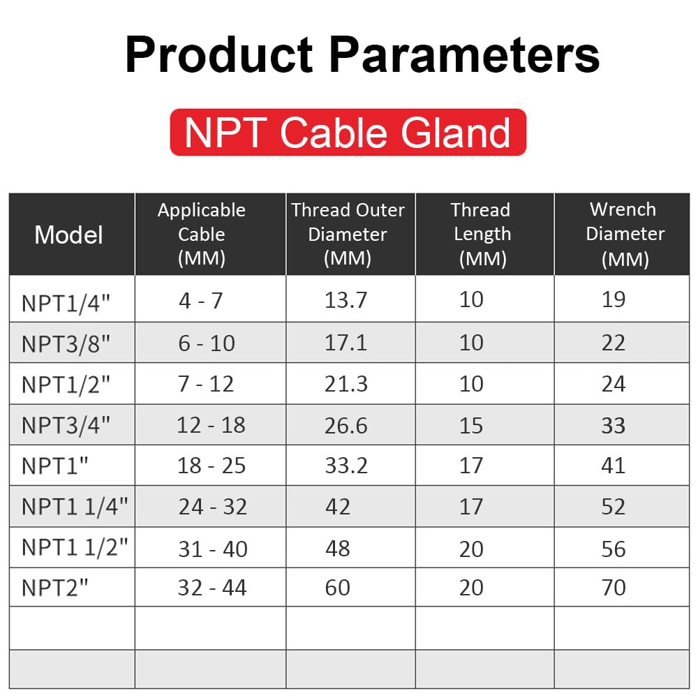 RTNLIT Prensaestopas NPT de 1-1/2 pulgadas, conectores de cable de alivio de tensión de plástico de nailon ajustable impermeable con juntas (paquete de 1)
