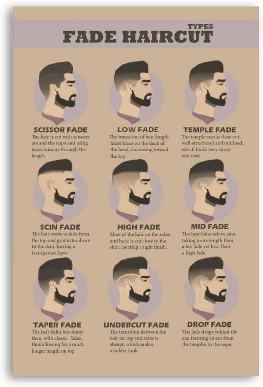 HGETJOHXEM Fade Haircut Types Poster Mens Haircuts Chart Barber Reference Guide Wall-Art for Barbershop Salon Decor(Framed,12x18inch(30x45cm))