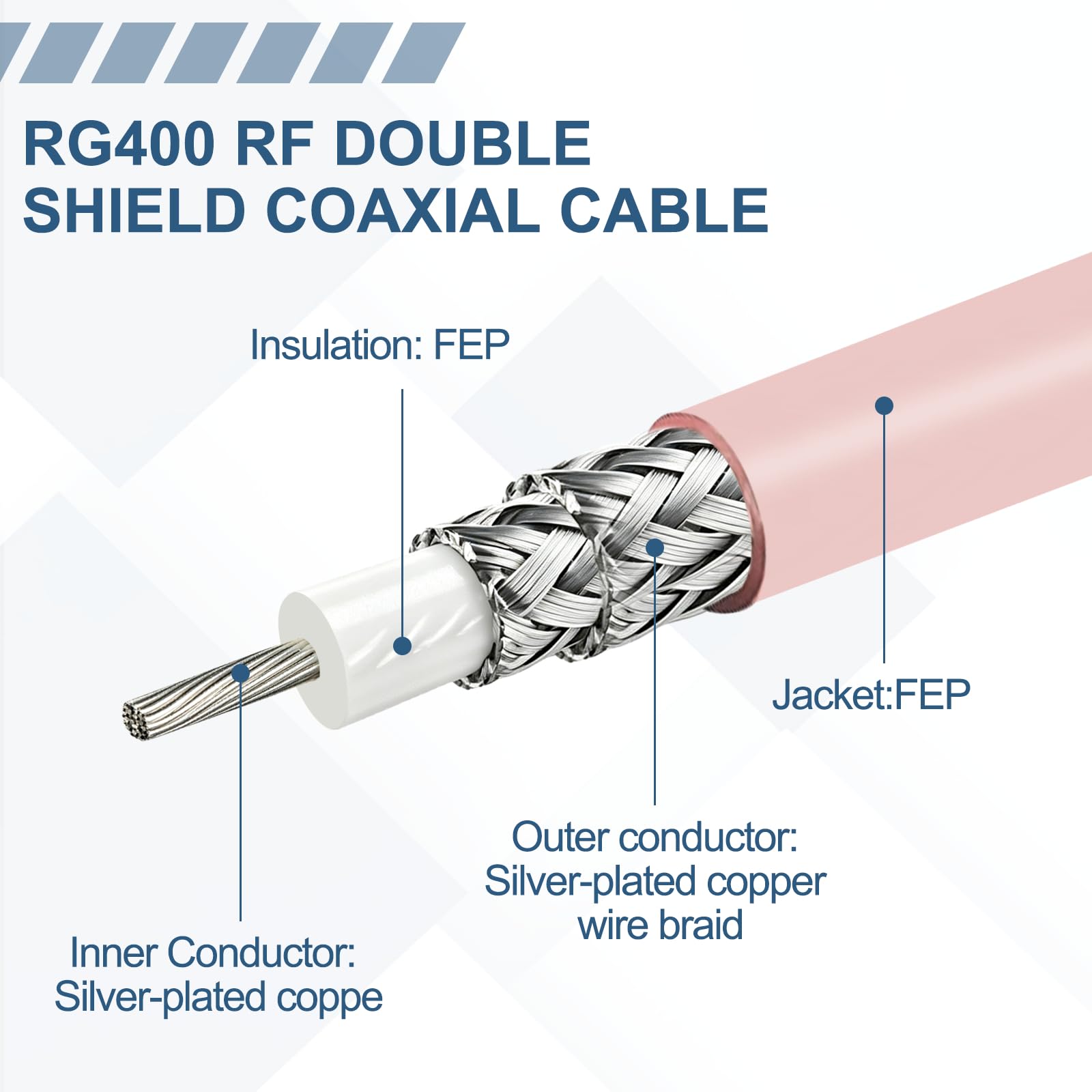 RG400 - Cable coaxial RF de 30 pies, 50 ohmios, cable coaxial de doble escudo