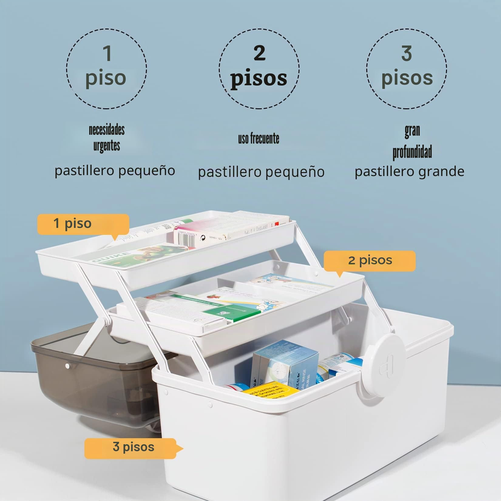 Theo&Cleo Caja de almacenamiento para medicamentos, botiquín de medicina, caja de botiquín de primeros auxilios, caja de farmacia, botiquín grande (Blanco)
