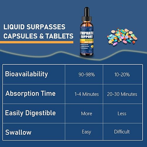 Miniatura 5 de Gotas de drenaje linfático para limpieza de desintoxicación del sistema linfático, 2 onzas, uso con masaje linfático, fórmula de suplemento de apoyo