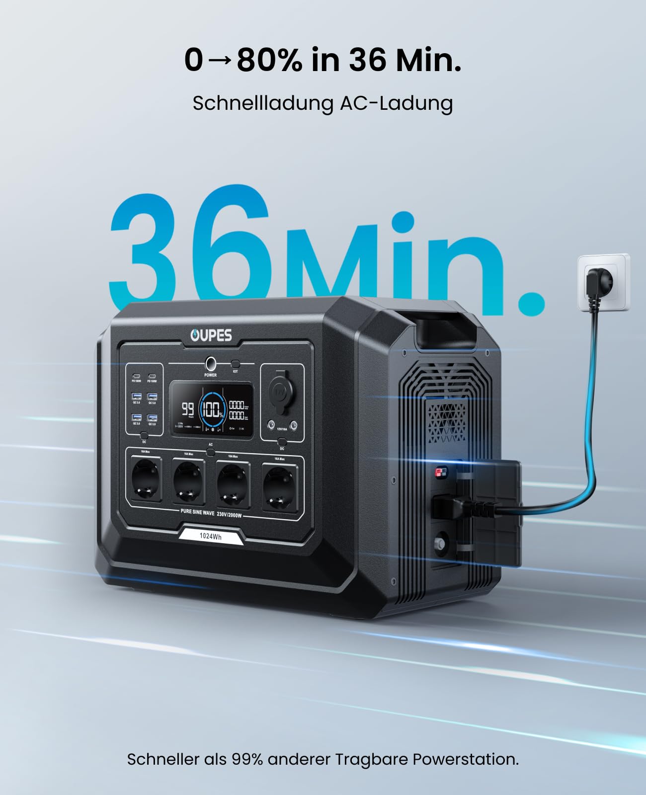 OUPES Mega 1 Tragbare Powerstation mit 240W Solarpanel, 1024Wh Solargenerator, Schnellladung 0-80% in 36 Min., 4 Steckdosen à 2000W (4500W Spitze), Erweiterbar auf 5kWh für Camping, Wohnmobil & Reise