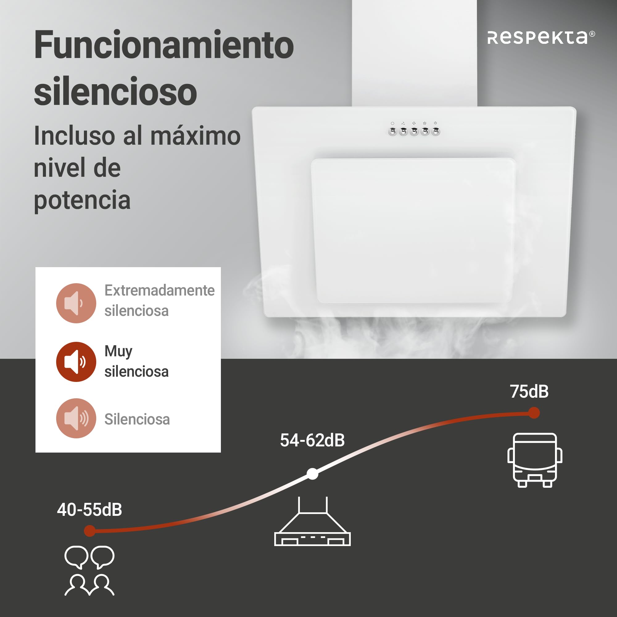 Respekta campana extractora 60 cm sin cabeza | campana aspiradora inclinada | carcasa de metal con pantalla de cristal en blanco | funciones escape y recirculación | CH21060WBZ | A | 55-62 dB