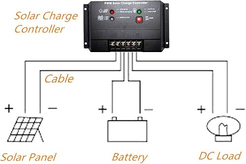 Miniatura 6 de FLEX de espacio 3-en-1plug-n-power 300W Parrilla de tres 100W carga Paneles Solares Kit para 12V Apagado Batería Día Siguiente De Ee Uu