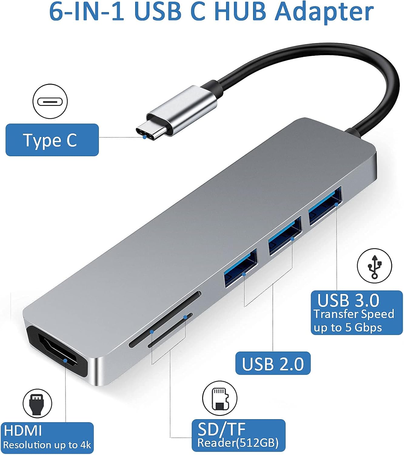 USB C Hub, iBosi Cheng 5 in 1 USB C Adapter with 4K HDMI/5Gbps 2*USB 3.0, USB C to HDMI Adapter for SD & TF Card Reader Compatible with MacBook Pro, ipad Pro and Type C Smartphones