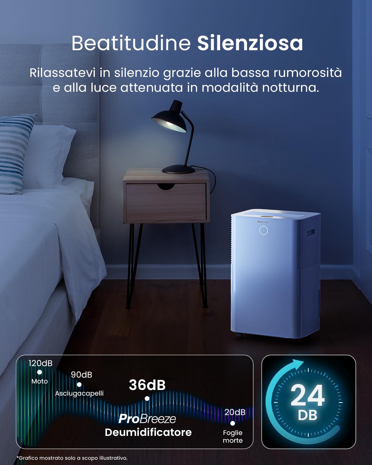 Pro Breeze OmniDry Deumidificatore Casa Muffa 20L/Giorno con Serbatoio da 4L e WiFi, Asciugatura Vestiti, sensore di umidità, Timer 24H, modalità Notturna per umidità, Muffa e condensa (30 m²)