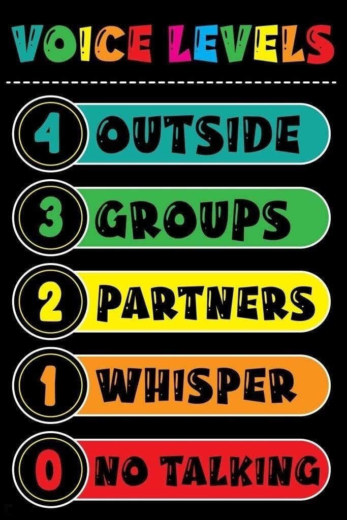 LLBOGRGGN Educational Voice Levels Poster for Classroom Preschool Elementary Homeschool Learning Wall-Art Print Teacher Resource(Framed,12x18inch(30x45cm))