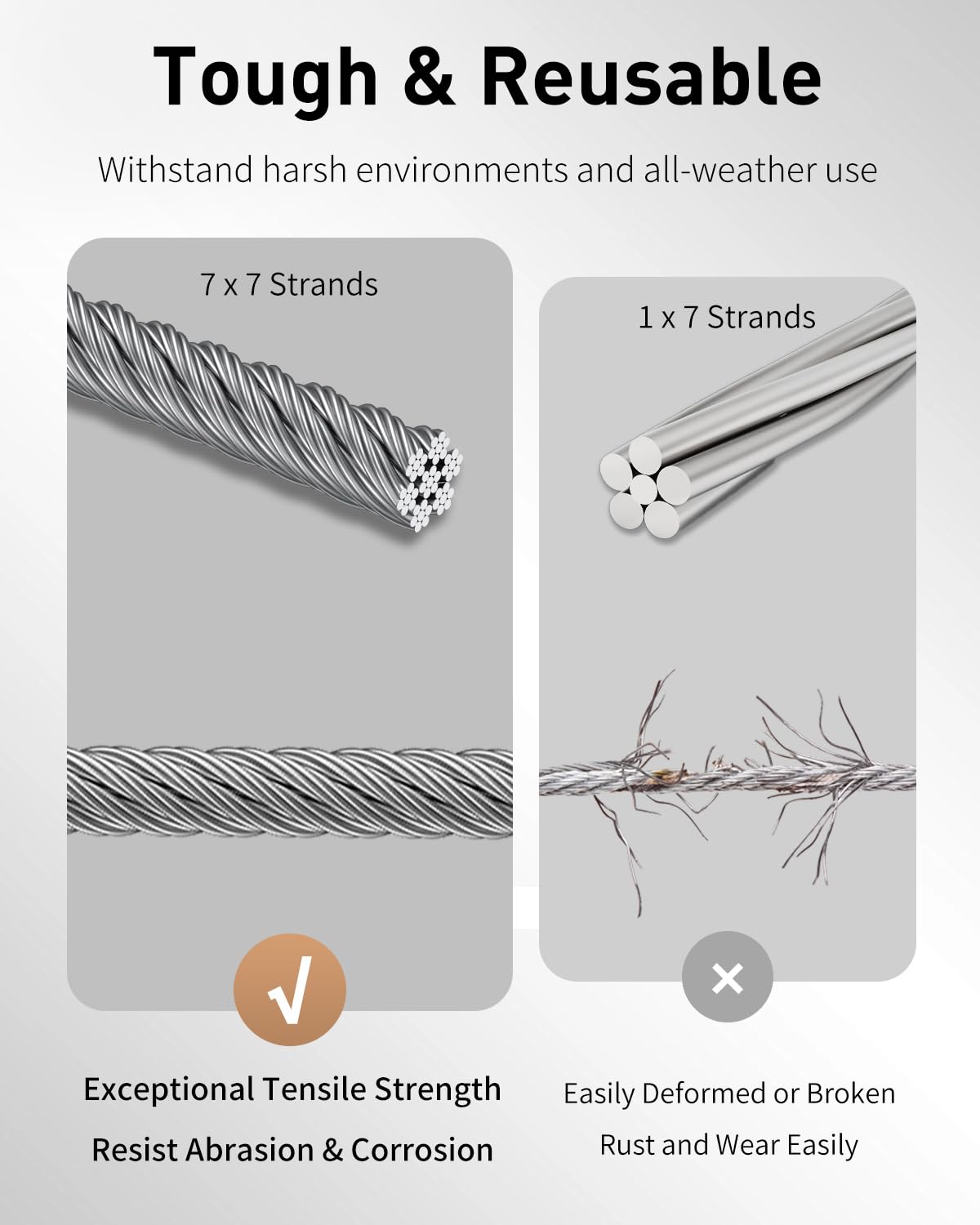 Uniclife Picture Hanging Wire, 30 m x 1 mm, Picture Wire Kit with D-Ring Hangers, Stainless Steel Wires Rope for up to 50 kg - Image 4